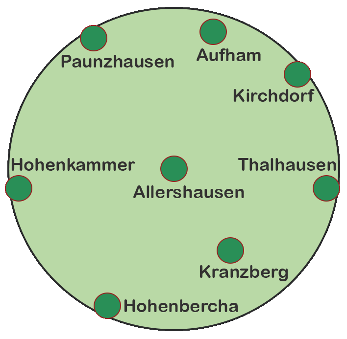 Offene Altenhilfe Allershausen e.V.